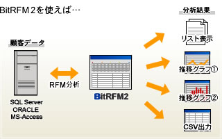 BitRFMのイメージ