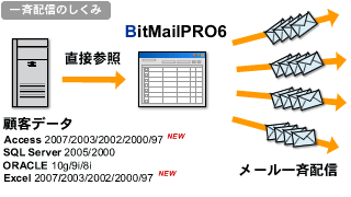 BitMailPROのイメージ